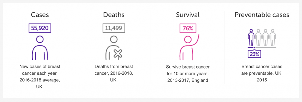 nhs.uk - It's Breast Cancer Awareness Month. Breast cancer can