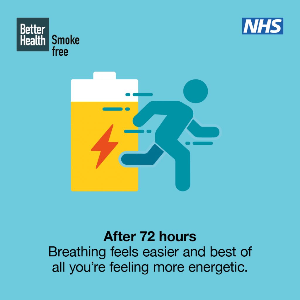 After 72 hours
Breathing feels easier and best of all you're feeling more energetic.